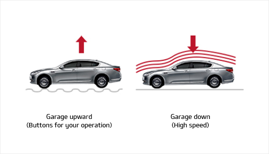 Electronically Controlled Air Suspension photo